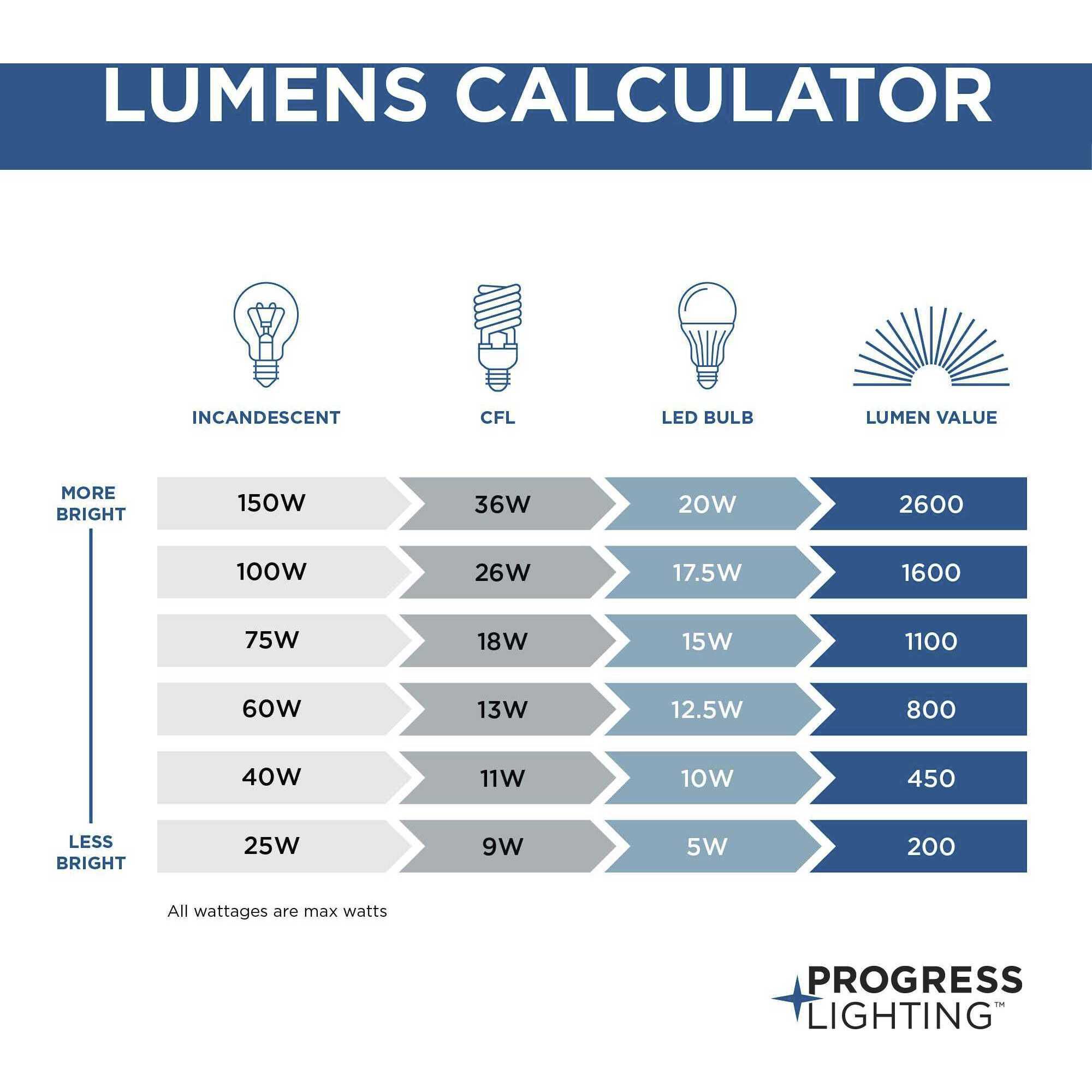 Lucas 2 Light 15 inch Brushed Nickel Flush Mount Ceiling Light